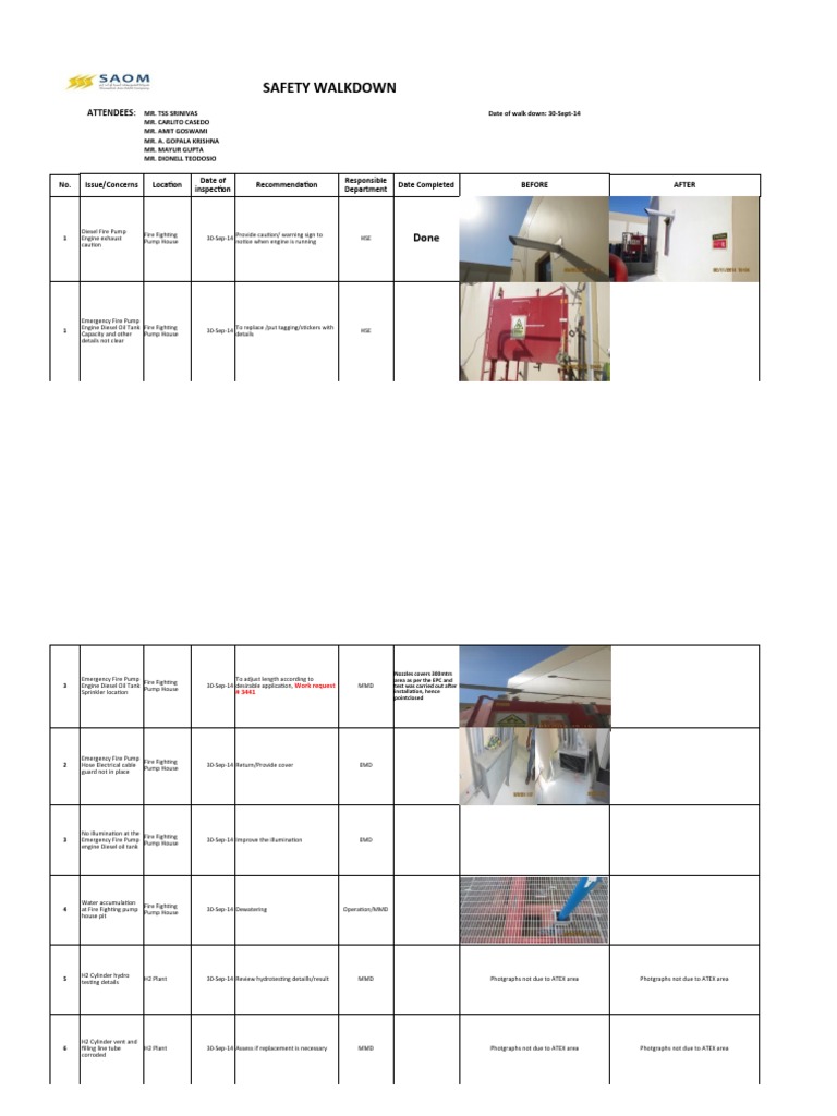 Safety Walkdown: Attendees | Download Free PDF | Housekeeping | Diesel ...