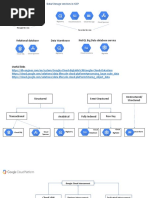 Data Storage Services in GCP: Relational Database Data Warehouse Nosql Big Data Database Service