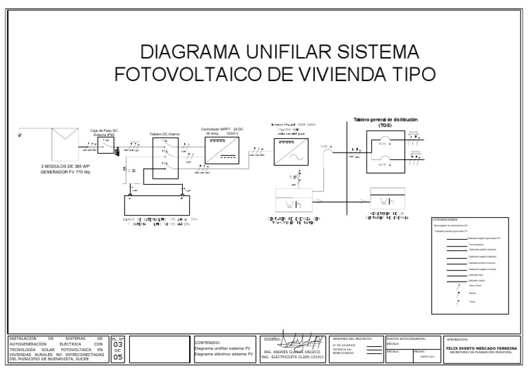 Plano 3 de 5 - Diagrama Unifilar | PDF | Tecnología energética | Conversión  de energía