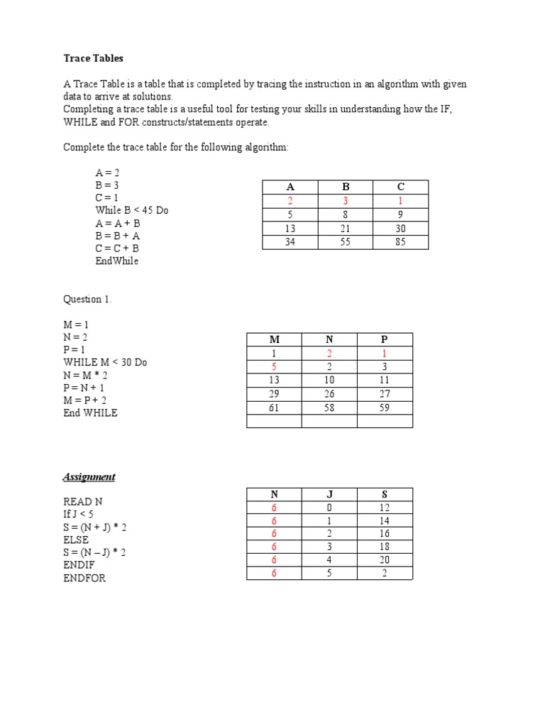 Trace Tables - COMPUTER SCIENCE Middle & High School