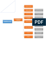 Representación Gráfica Reconociendo Mi Ambiente Formativo