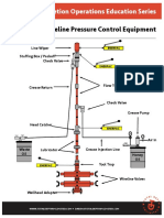 TWPCE-Traditional Wireline Pressure Control Equipment