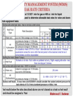 Well Integrity Management System - Leak Rate Criteria