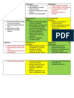 MATRIZ DOFA ESTRATEGICO Peces - Leidy Alarcon