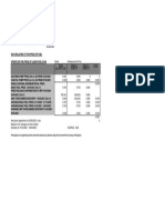 Fuel Prices - April 22 2021