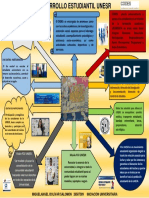 Mapa Mental Iniciacion Universitaria