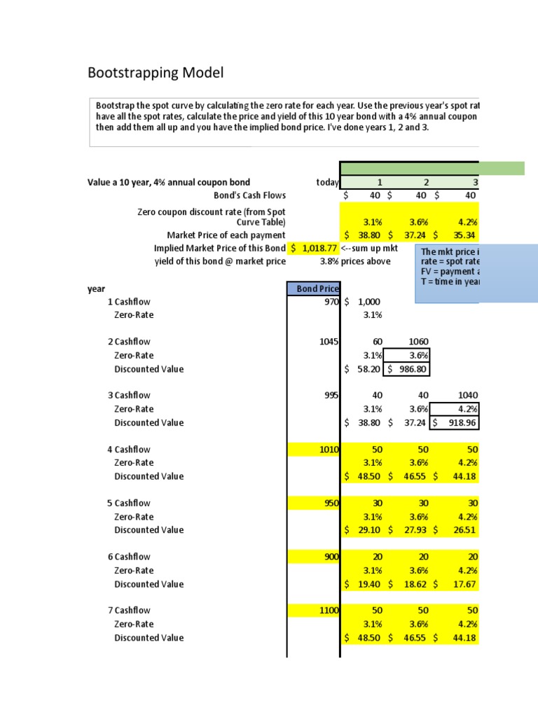 Bond Valuation for Finance Experts | PDF | Discounting | Bonds (Finance)