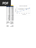 Curva de Caliración: Absorbancia G/ML