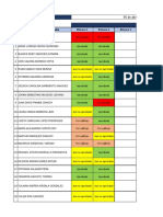 Nombre Del Aprendiz: Fecha Del Reporte: Estado de La Revisión y Calificación