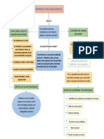 Empresas multinacionales