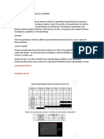 Test de Aprendizaje Verbal de California