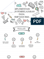 Desain Pembelajaran SMP Dan Sma