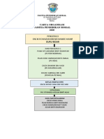 Carta Organisasi Moral 2020