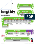Energy Telco Pathway - March 2021.FTT