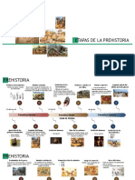 Etapas de La Prehistoria