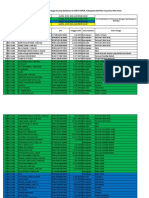 Data Penerima Vaksin Sesuai SISDMK