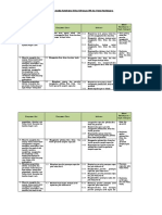 Analisis Keterkaitan KI Dan KD Dengan IPK Dan Materi Pembelajaran