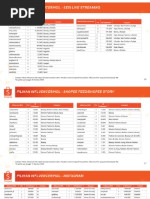 List KOL Shopee