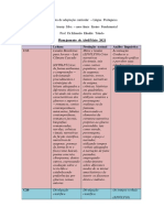 Proposta de adaptação curricular Língua Portuguesa EMEF Aramy Silva