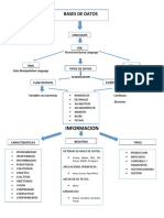 Foro Bases de Datos en La Logistica