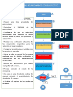 Flujogramas Auditoria Relacionadas Con El Efectivo Compras Ventas Inventario y Nomina