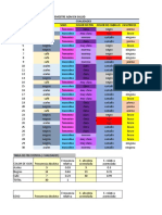 Actividad de Aprndizaje 1 Estadistica