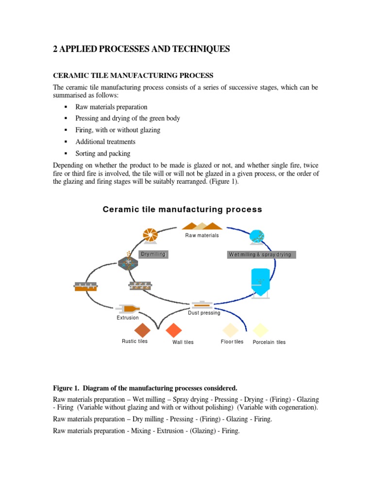 2 Applied Processes and Techniques Ceramic Tile Manufacturing Process