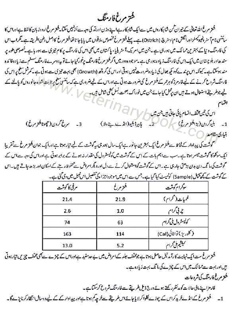 Ostrich Farming in Urdu PDF