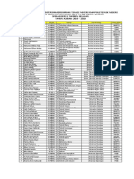 Data PTN 2019 - 2020