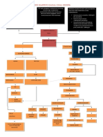 MIND MAPPING GAGAL GIJAL KRONIk