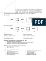 Materi Istishna