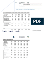 Plan Financiero: Análisis de Ingresos Proyectados