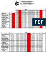 Ceklist Kebersihan Ruangan - Ruang Farmasi PUSTU