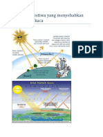 Gambar Peristiwa Yang Menyebabkan Efek Rumah Kaca