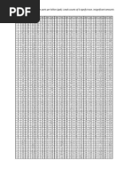 Lead Levels Measured in Parts Per Billion (PPB) - Leads Counts of 0 Signify Trace, Insignificant Amounts