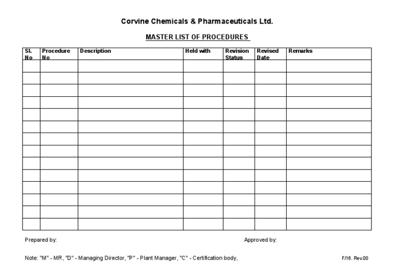 Corvine Chemicals Procedures Master List | PDF