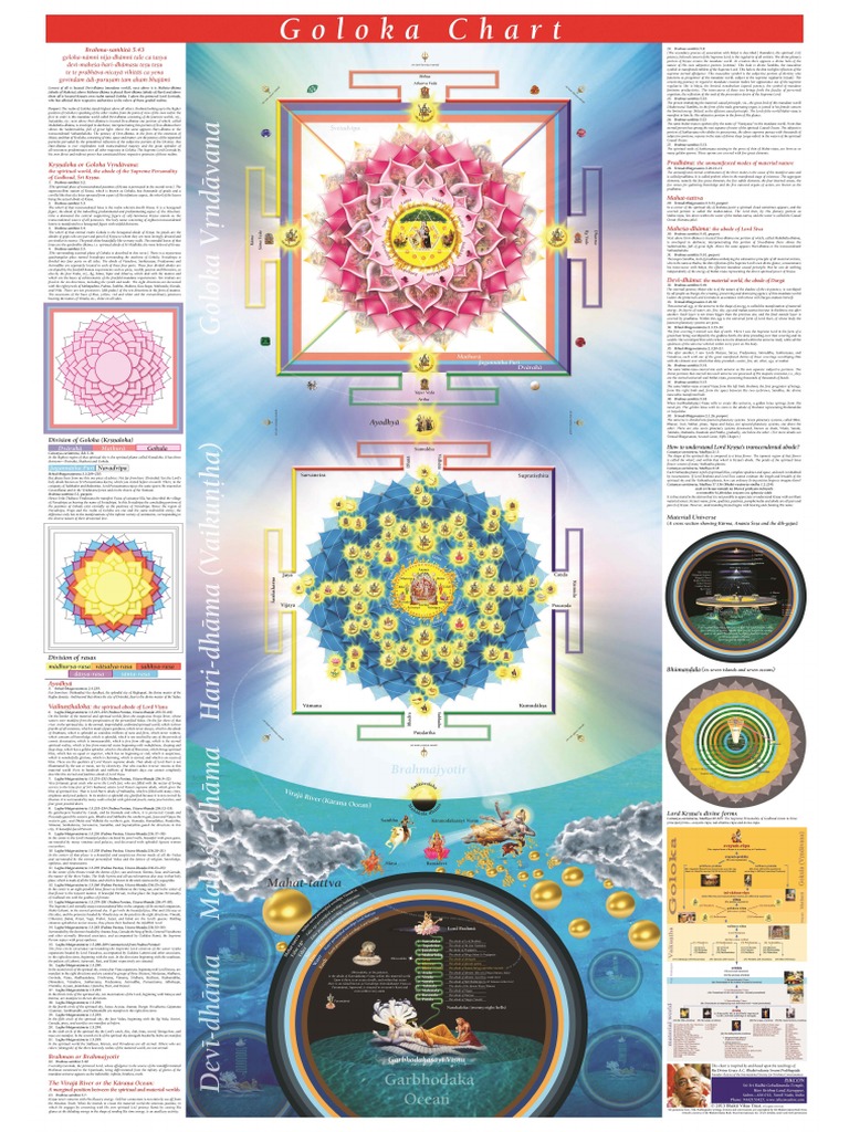 Goloka Chart | PDF