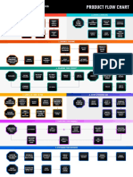 7 Figure Flow Chart - Tim Sanders - Private Label Masters