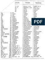 Numerales en Latín