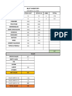 March 28 2021 SALES