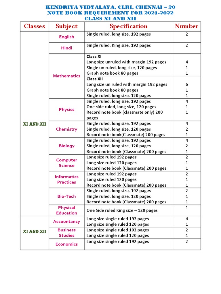 Note Book Requirement For The Session 2021-22 | PDF | Books | Science ...