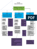 PETA KONSEP PEMBELAJARAN TERPADU MODUL 3-Dikonversi