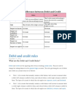 Debit and Credit Rules