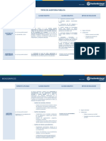 CUADRO Tipos de Auditoría