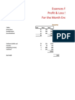 Essences For Life Profit & Loss Statement For The Month Ended March 2021