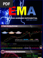 Moving Average Exponential