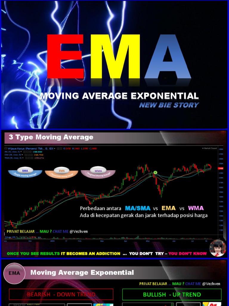 Understanding Exponential Moving Averages | PDF | Moving Average | Data  Model
