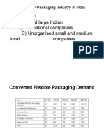 India Packaging Scenario