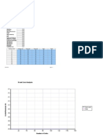 Break Even Point Calculation Analysis Under £40