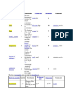 Base SI units and derived units explained